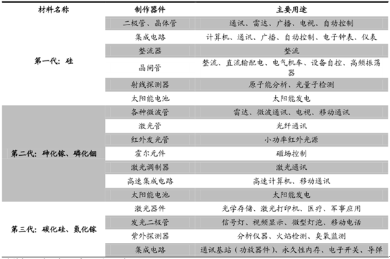 路由器天线