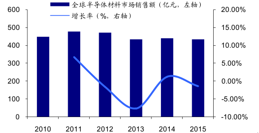 路由器天线